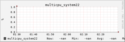 metis45 multicpu_system22