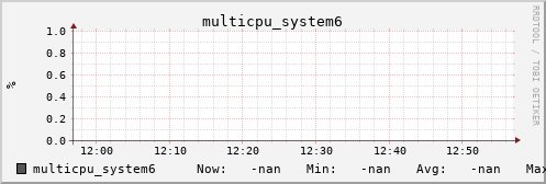 metis45 multicpu_system6