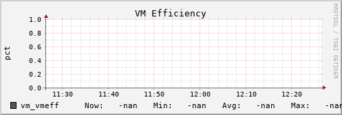 metis45 vm_vmeff