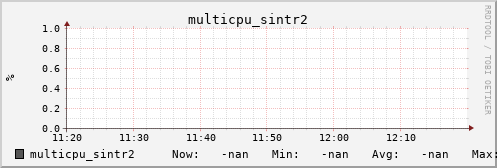 metis45 multicpu_sintr2