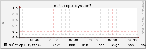 metis45 multicpu_system7