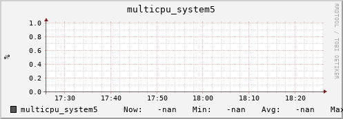 metis45 multicpu_system5