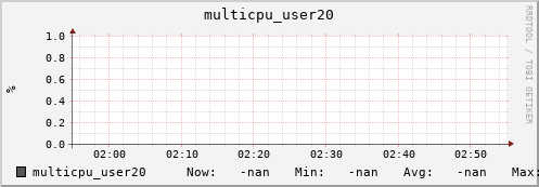 metis45 multicpu_user20