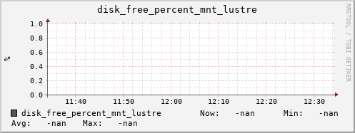 metis45 disk_free_percent_mnt_lustre
