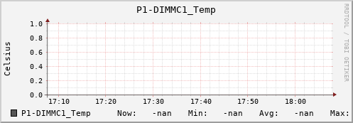 metis45 P1-DIMMC1_Temp
