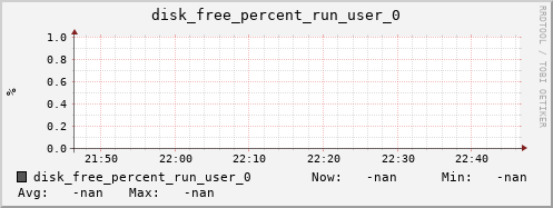 metis46 disk_free_percent_run_user_0