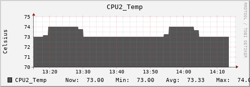 metis46 CPU2_Temp