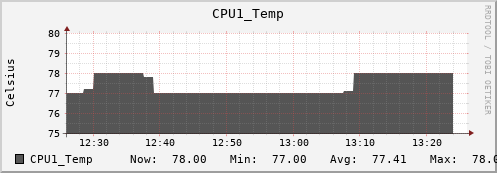 metis46 CPU1_Temp
