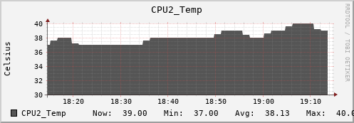 proteusmath CPU2_Temp