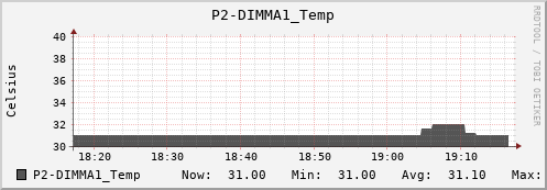proteusmath P2-DIMMA1_Temp