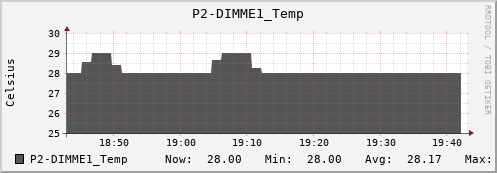 proteusmath P2-DIMME1_Temp