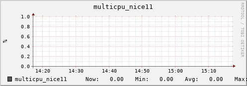 nix01 multicpu_nice11