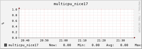 nix01 multicpu_nice17