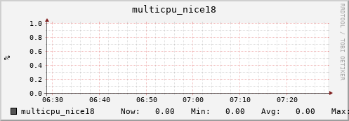 nix01 multicpu_nice18