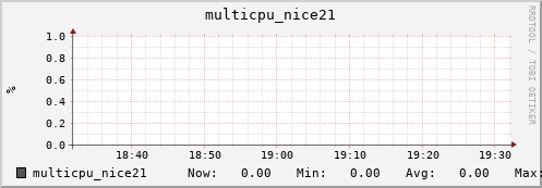 nix01 multicpu_nice21