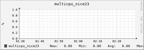 nix01 multicpu_nice23