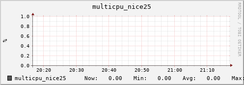nix01 multicpu_nice25