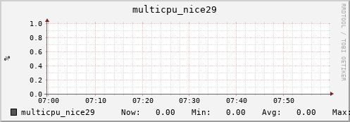 nix01 multicpu_nice29