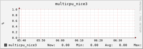 nix01 multicpu_nice3