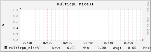 nix01 multicpu_nice31