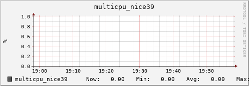 nix01 multicpu_nice39