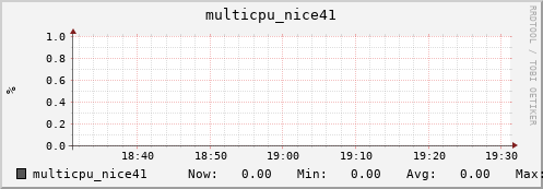 nix01 multicpu_nice41