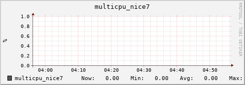nix01 multicpu_nice7