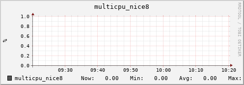 nix01 multicpu_nice8
