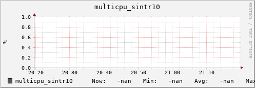 nix01 multicpu_sintr10