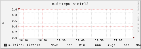 nix01 multicpu_sintr13