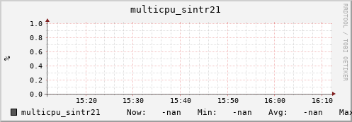 nix01 multicpu_sintr21