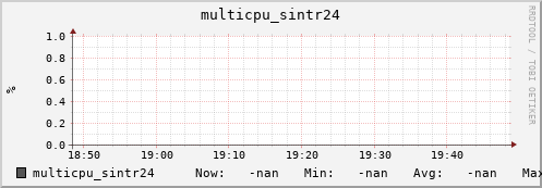 nix01 multicpu_sintr24
