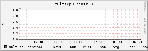 nix01 multicpu_sintr33