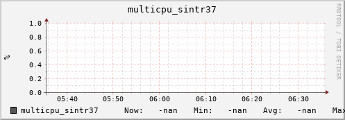 nix01 multicpu_sintr37