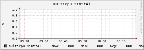nix01 multicpu_sintr41