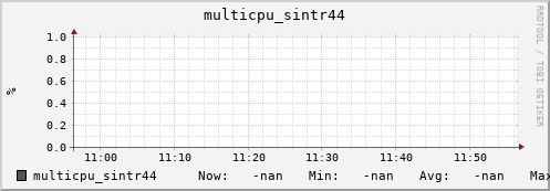 nix01 multicpu_sintr44