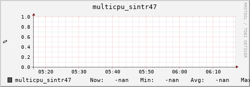 nix01 multicpu_sintr47