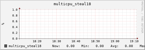 nix01 multicpu_steal18