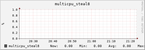 nix01 multicpu_steal8