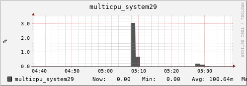nix01 multicpu_system29