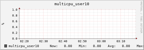 nix01 multicpu_user10