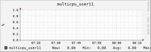 nix01 multicpu_user11