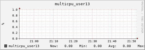nix01 multicpu_user13