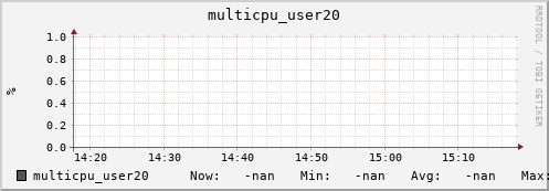 nix01 multicpu_user20