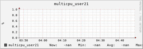 nix01 multicpu_user21