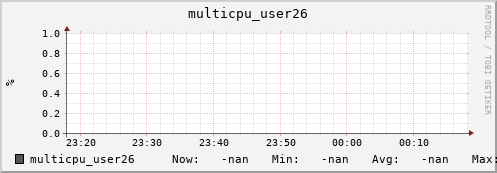 nix01 multicpu_user26