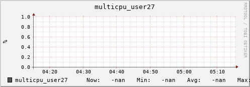 nix01 multicpu_user27