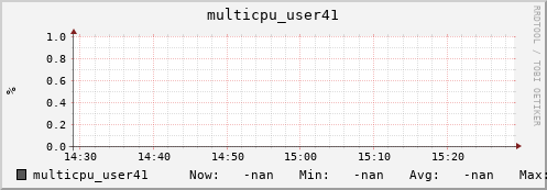 nix01 multicpu_user41