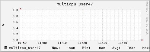 nix01 multicpu_user47