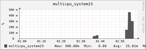 nix01 multicpu_system23